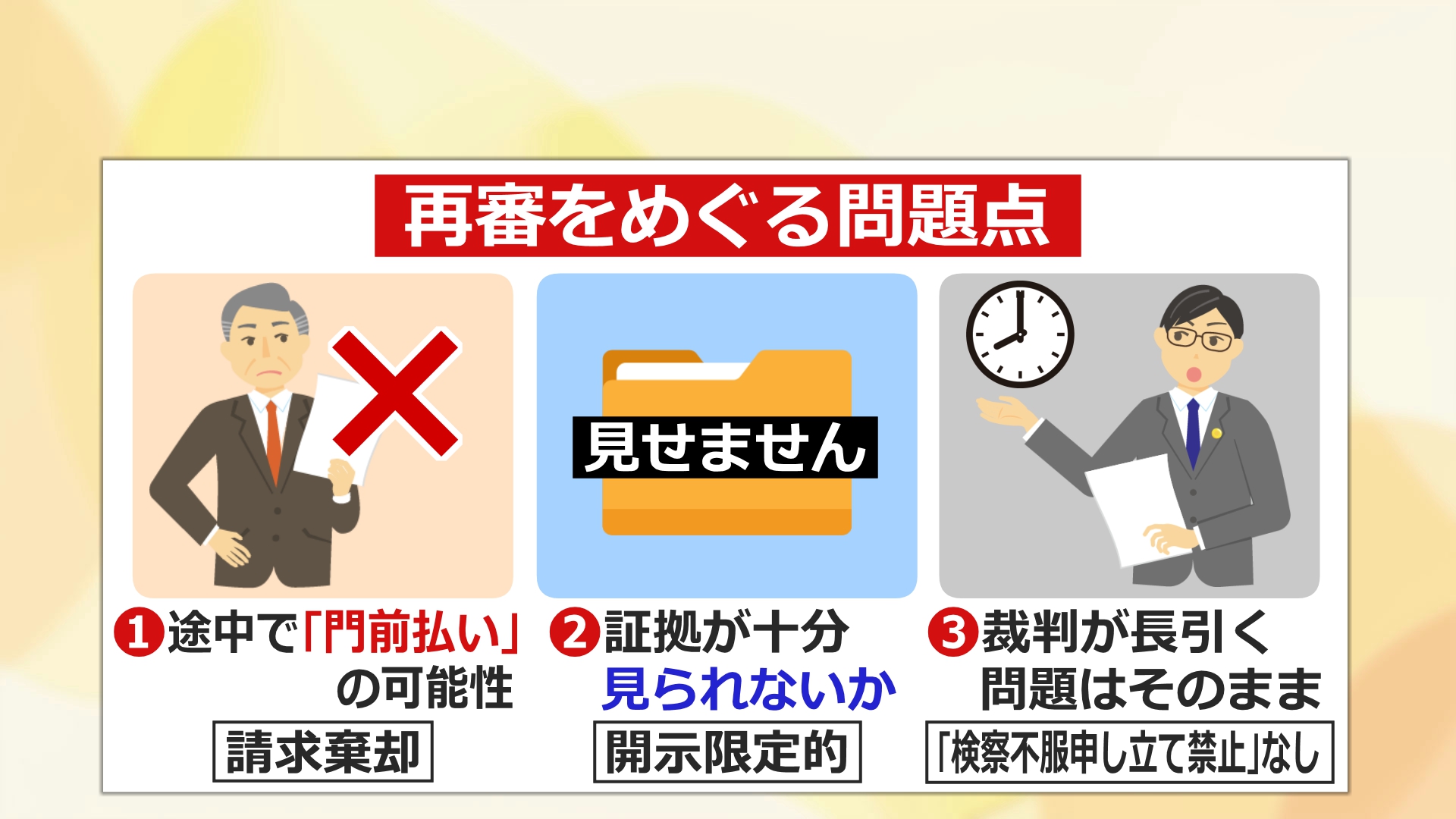 再審をめぐる問題点