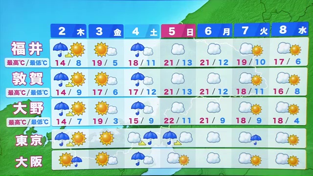 お花見オススメは3日