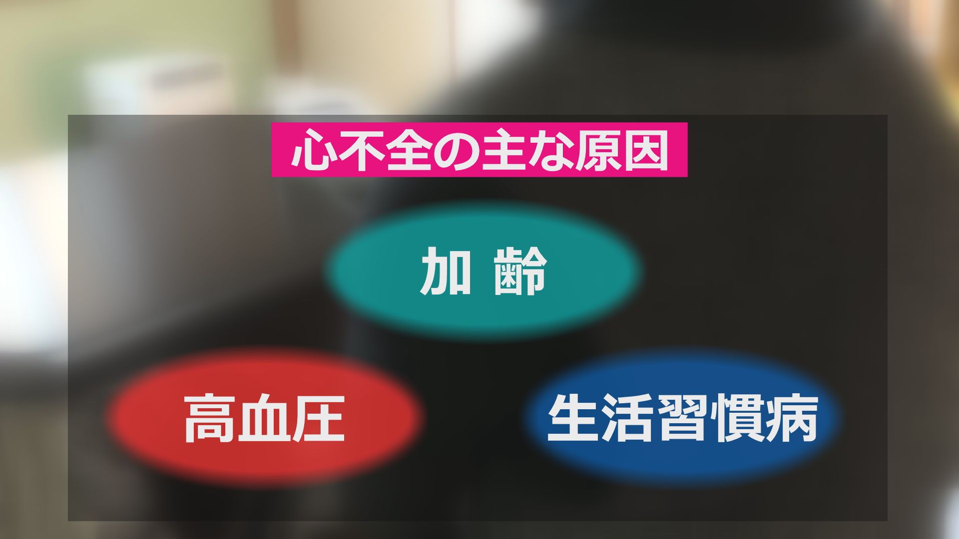 心不全の主な要因