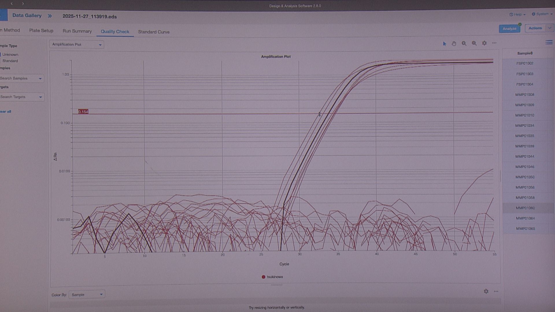 DNAが検出された地点はグラフが立ち上がっている