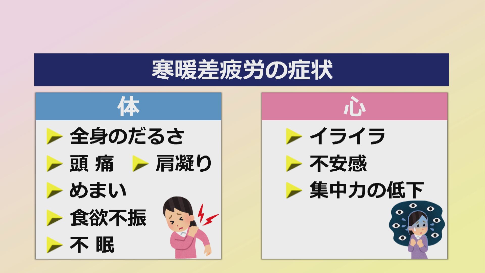 体と心に表れる症状