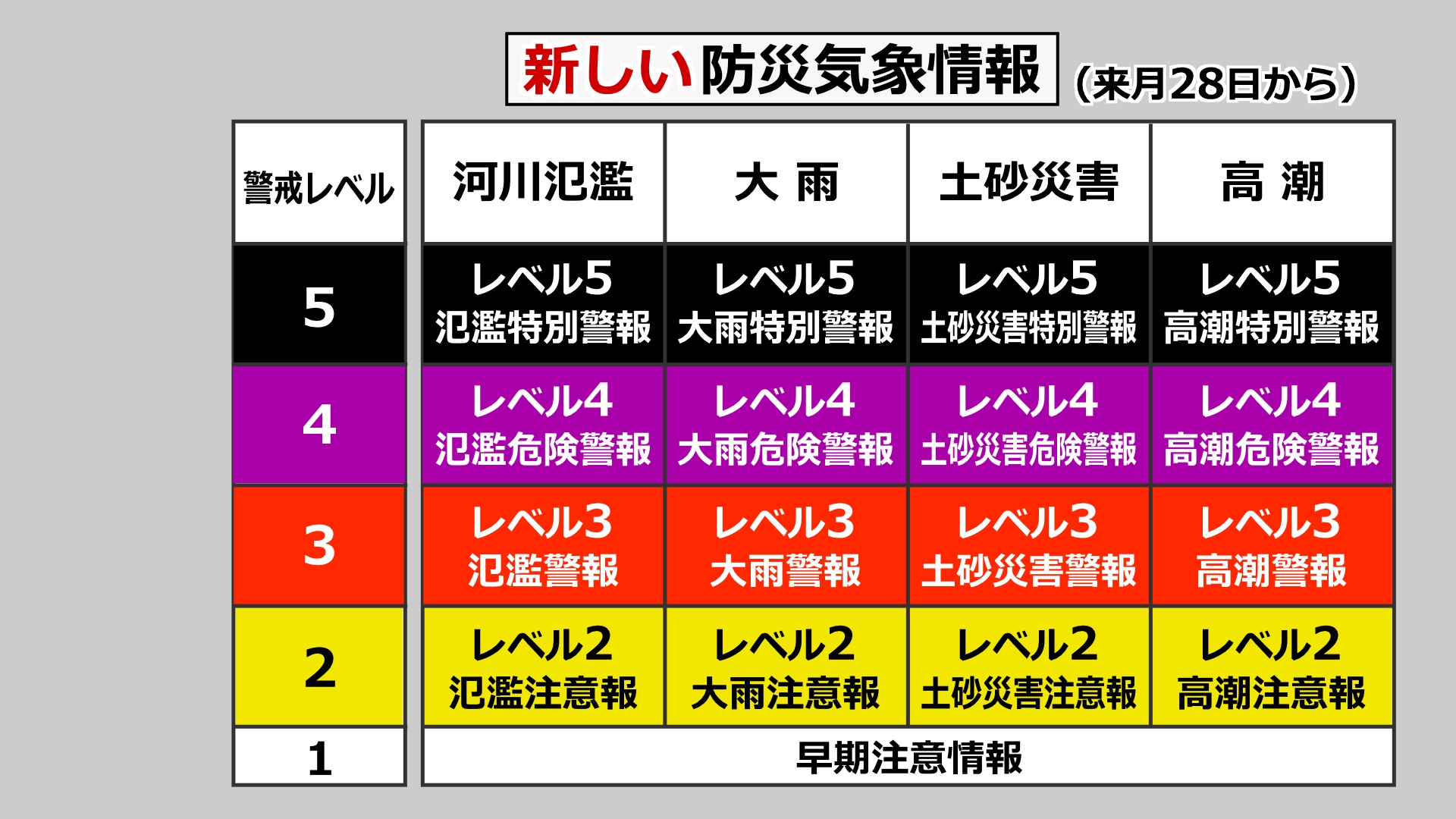 5月28日から運用開始