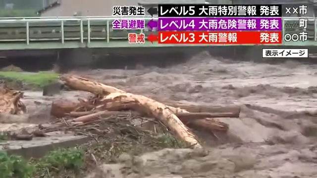 テレビでの表示例（5月28日以降）