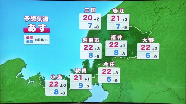 5日の予想最高気温と最低気温