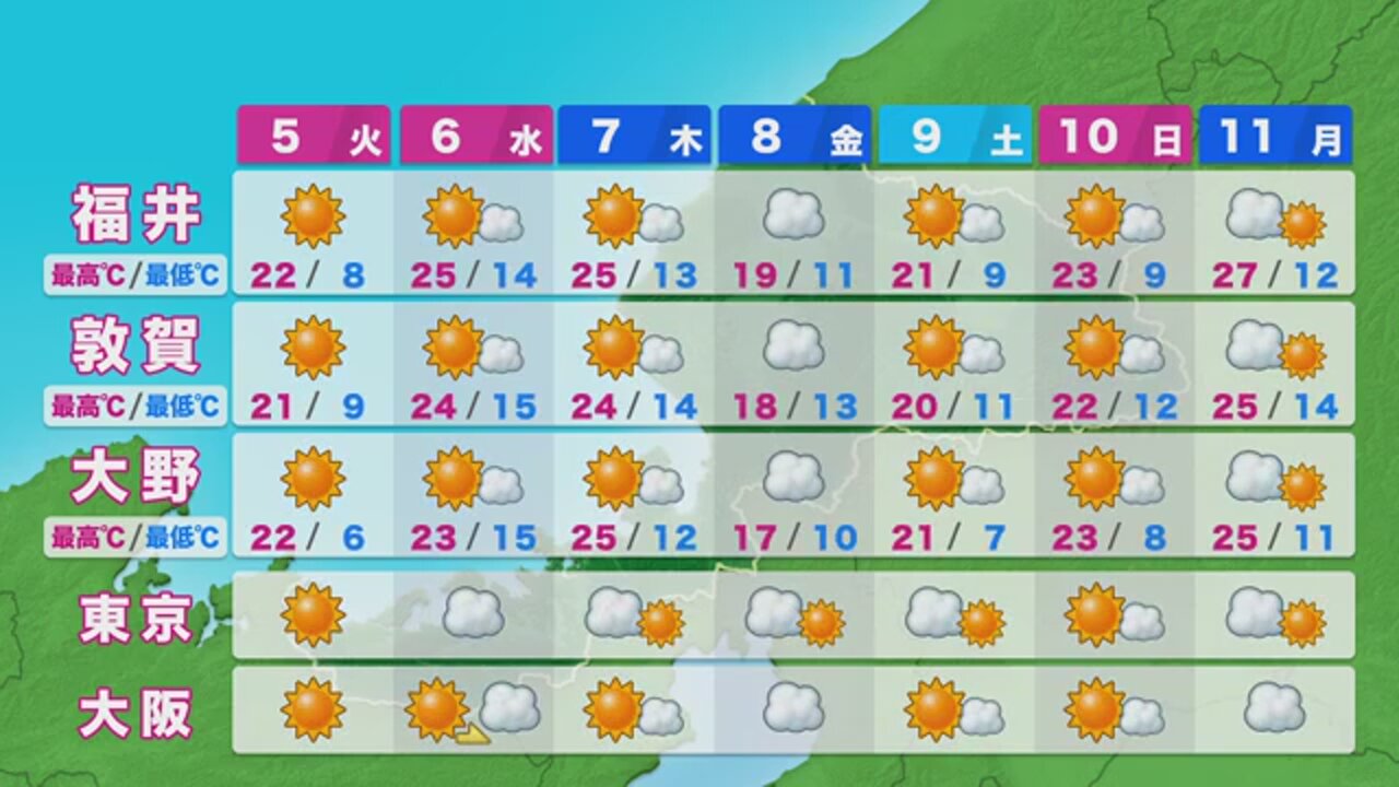 週間予報
