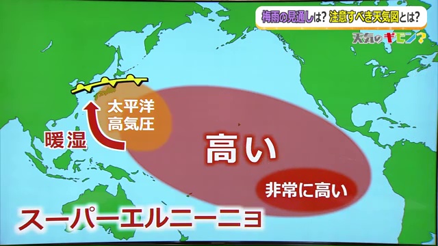 スーパーエルニーニョとは