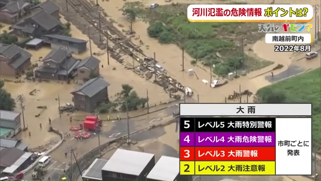 中小河川には大雨警報が適用される