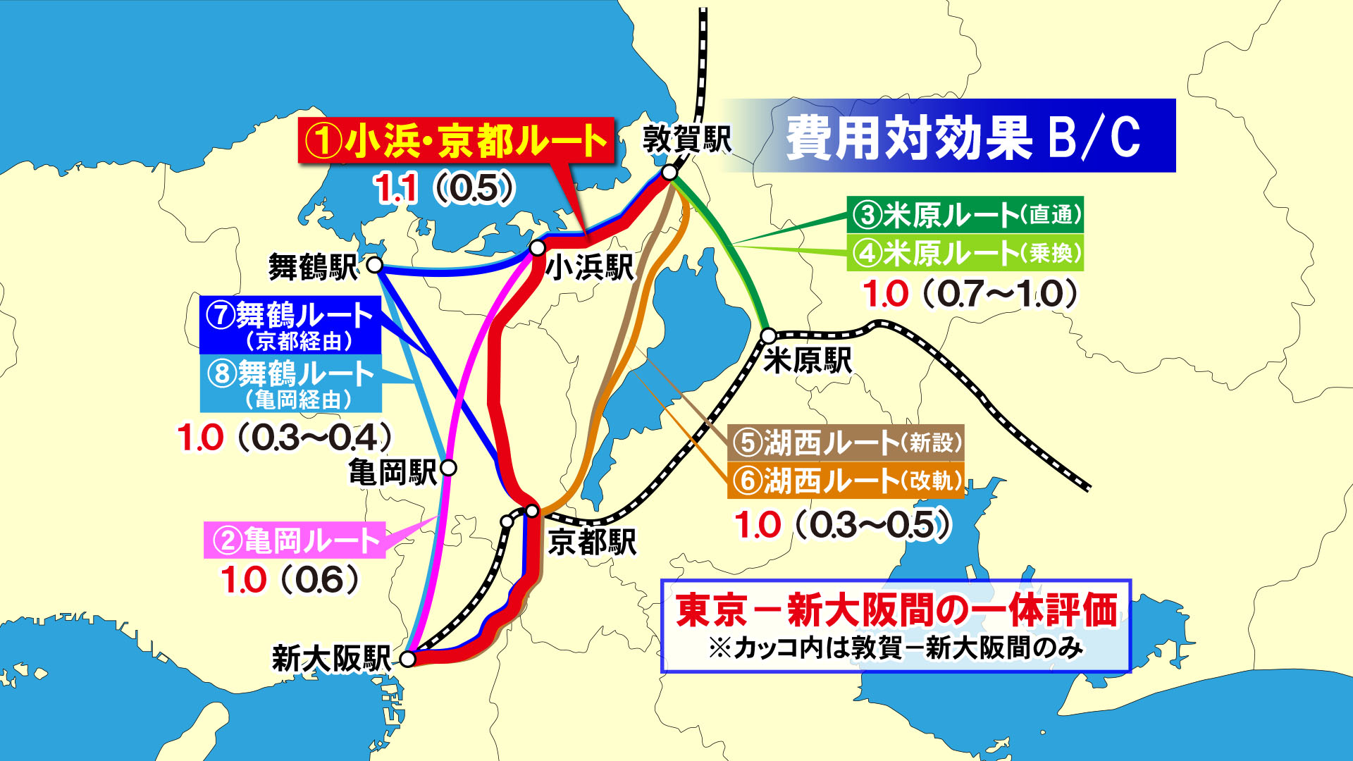 8ルート案の費用対効果