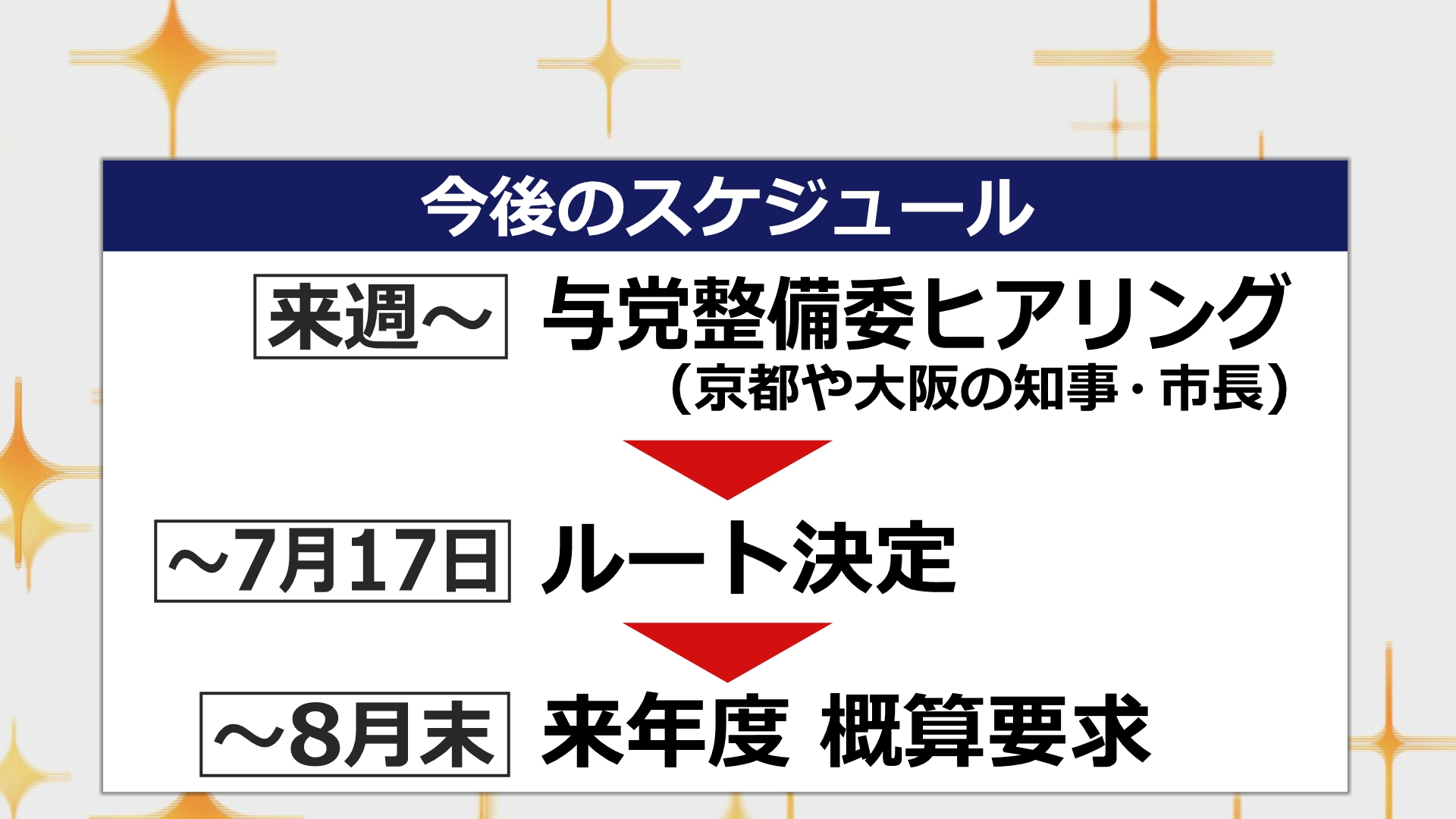 今後のスケジュール