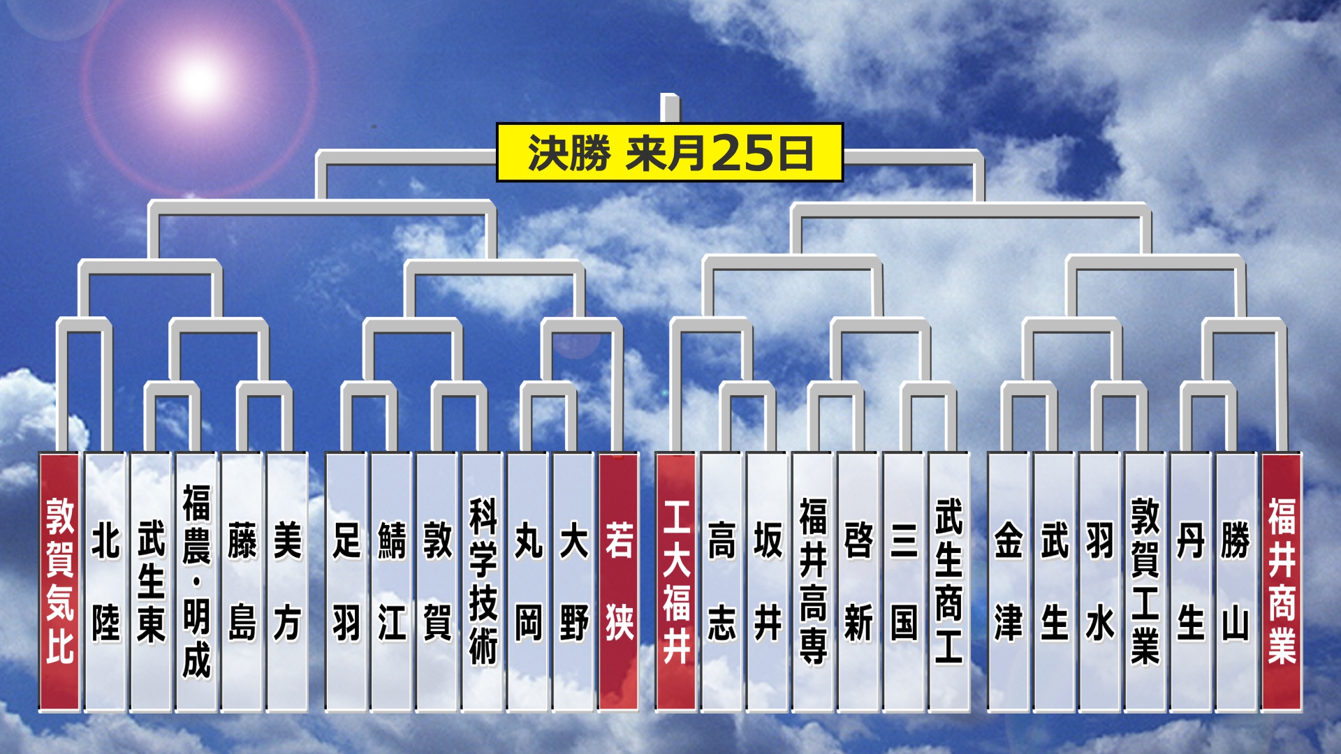 対戦カードと日程