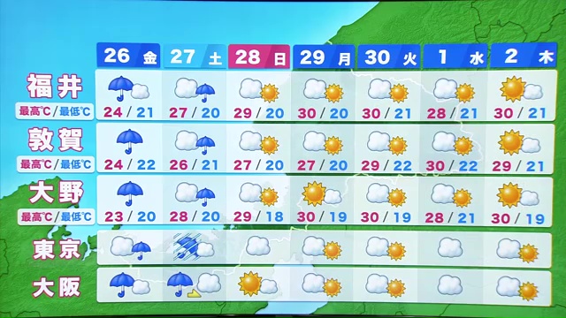 28日からは晴れて気温が上がる見込み