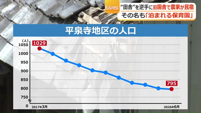 勝山市平泉寺地区の人口推移