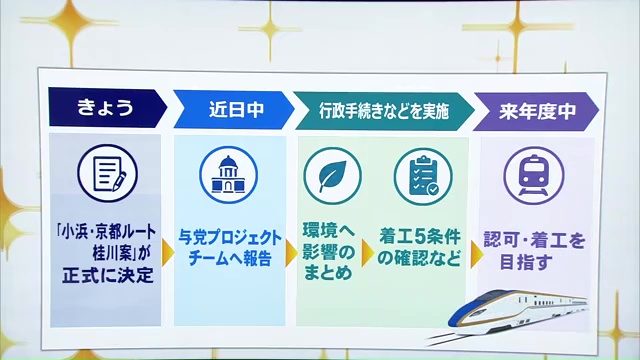 認可・着工に向けた流れ