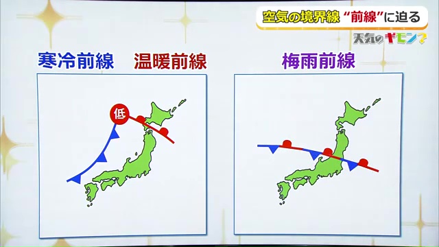 前線の種類は大きく3つ