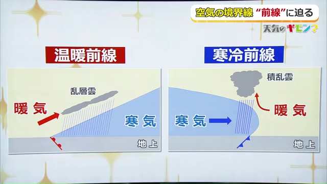 温暖前線と寒冷前線の仕組み