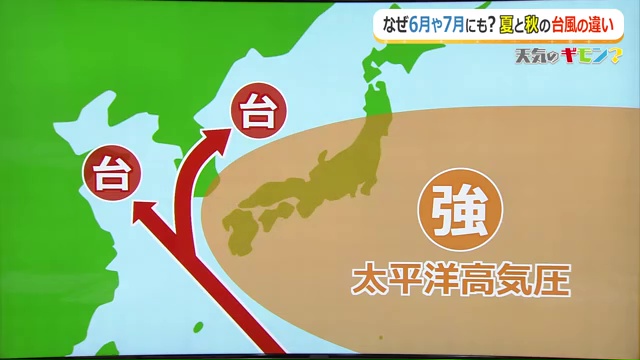 高気圧の位置で決まる台風のルート
