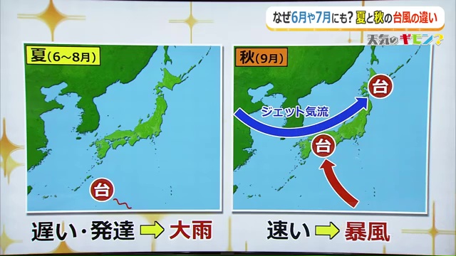 夏と秋の台風の特徴