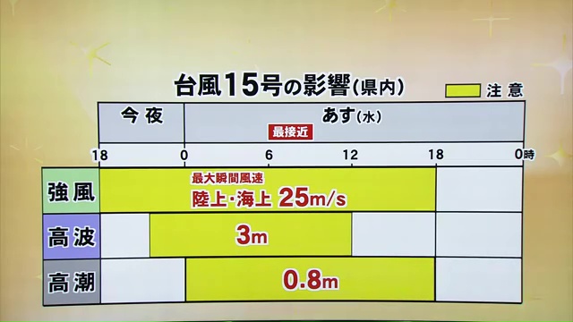 台風15号の県内への影響