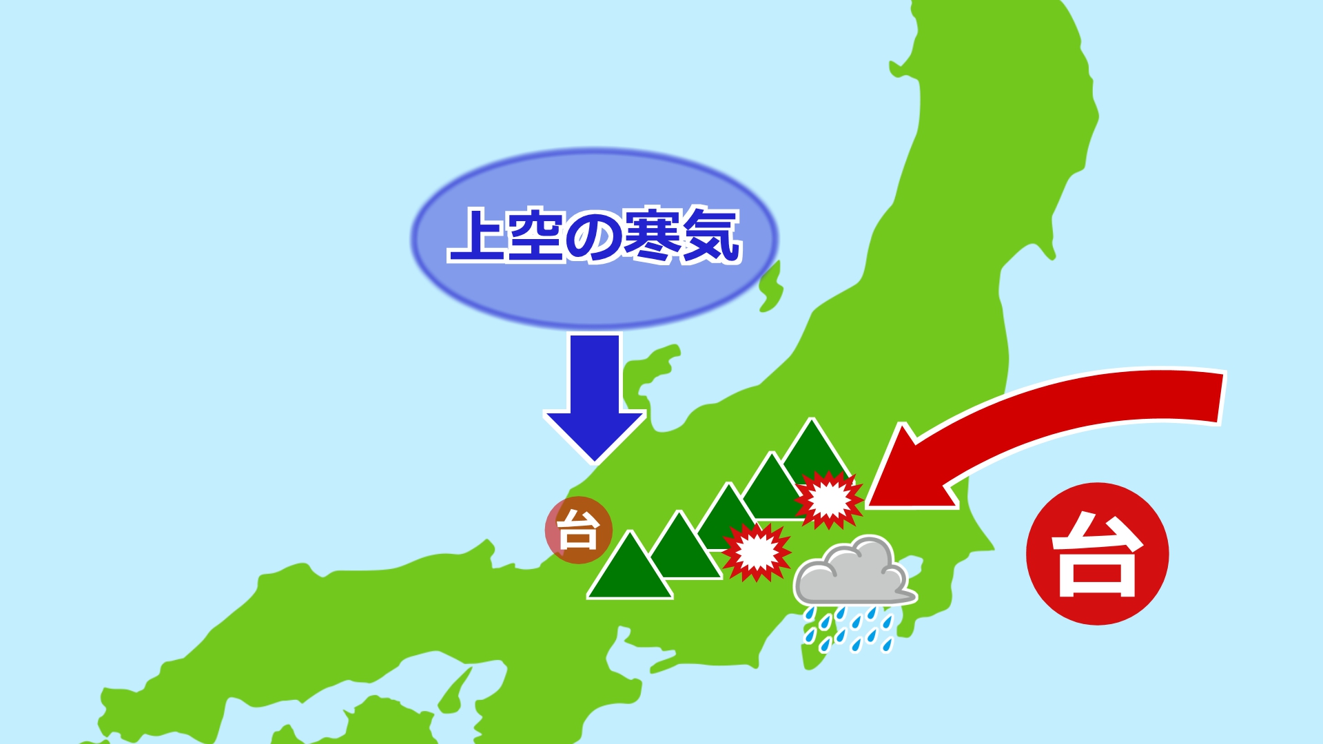 台風15号の勢力が衰えたメカニズム