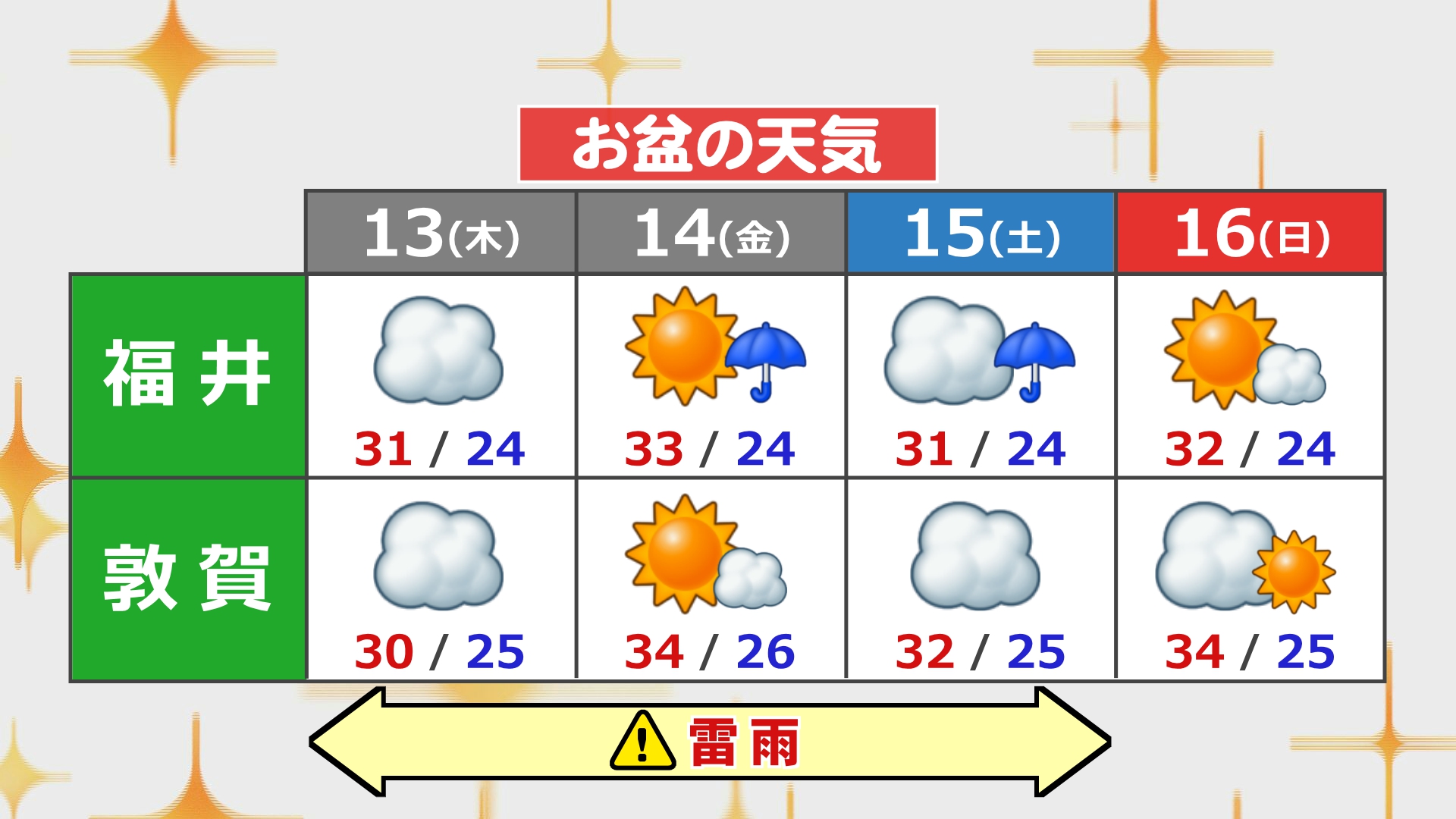 福井県内のお盆の天気
