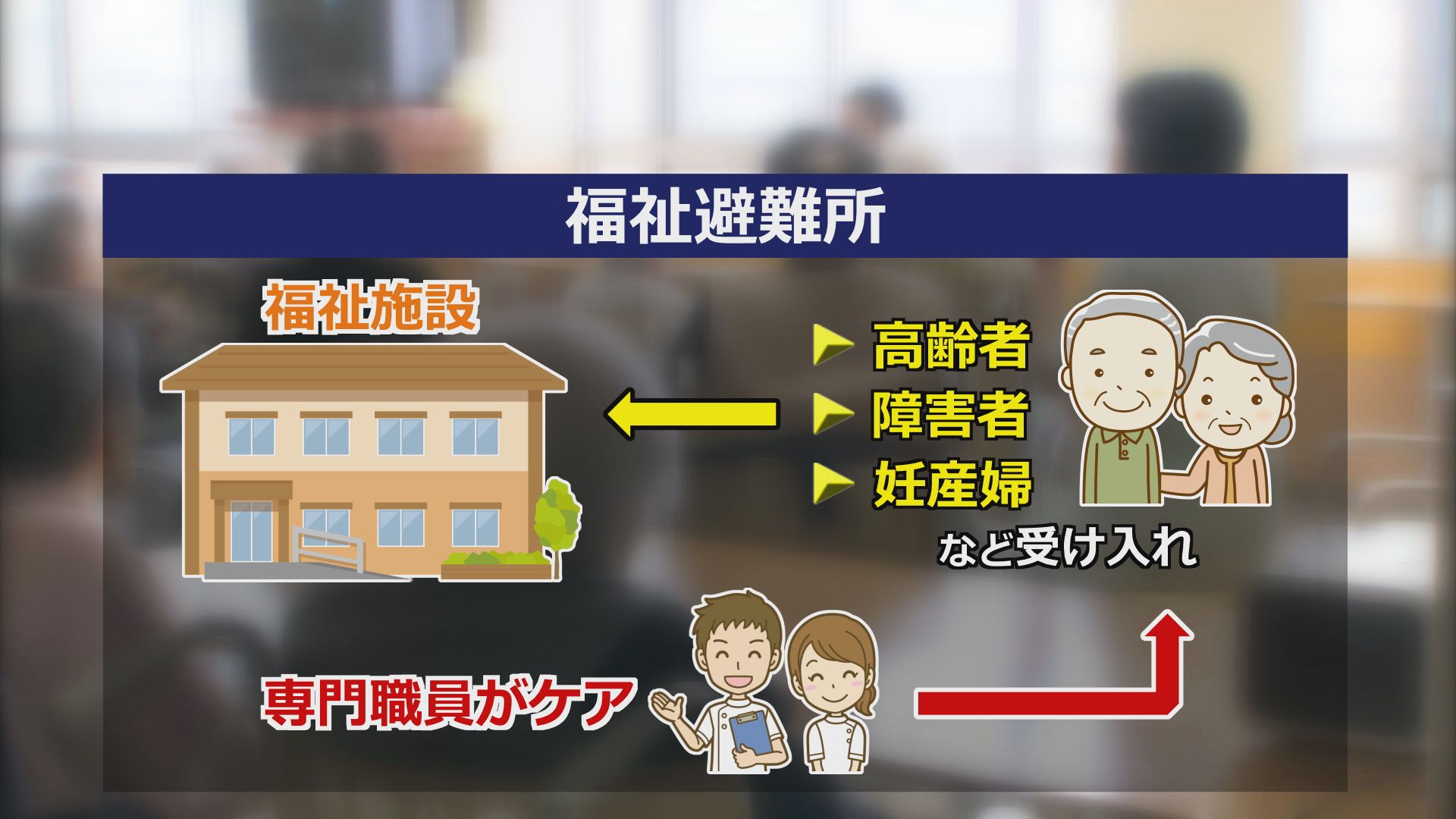 福祉避難所とは