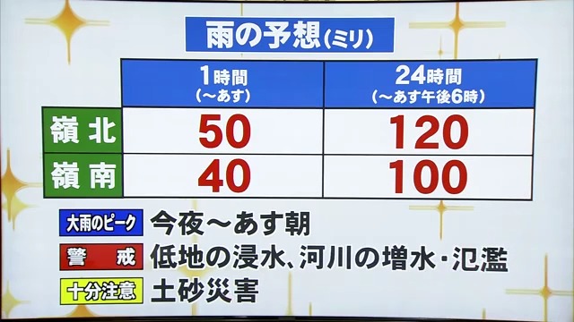 28日までの雨の予想