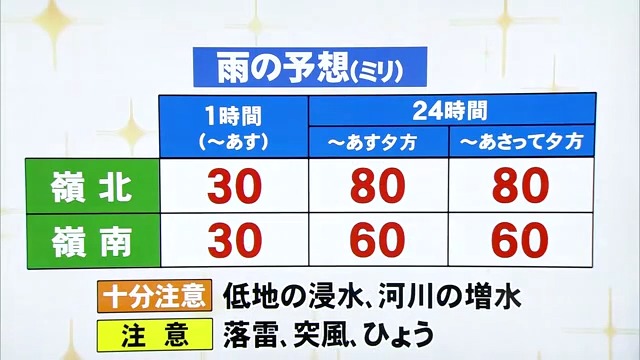 週末の雨の予想