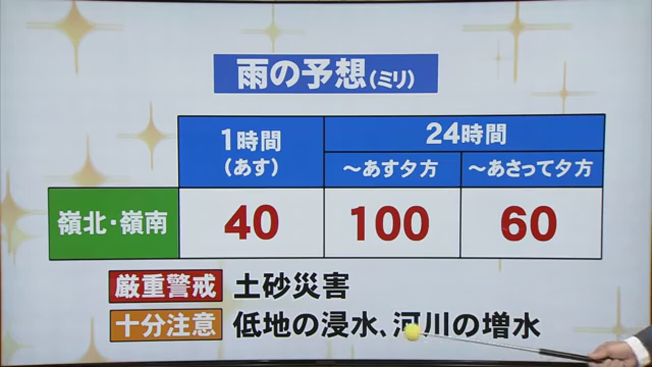 雨の予想