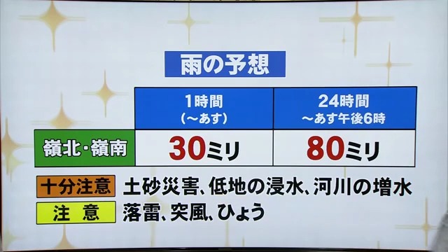 雨の予想