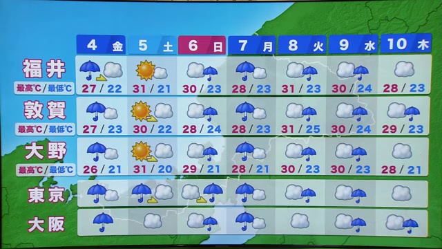 福井県内の週間予報