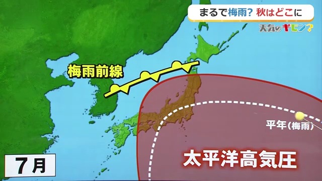 夏は太平洋高気圧が張り出し“空梅雨”に