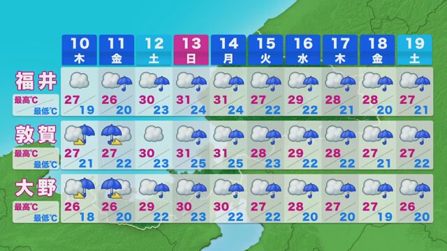 10日間予報も雨の日が多い