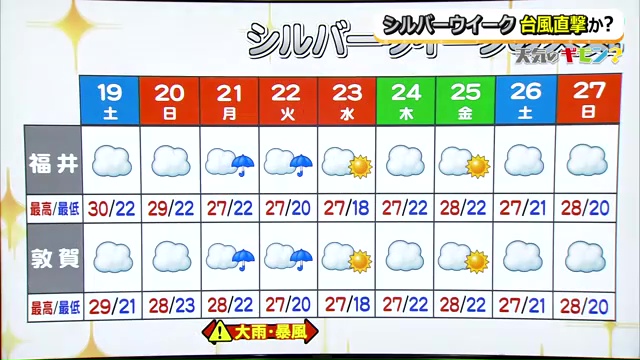シルバーウイークの県内の天気予報