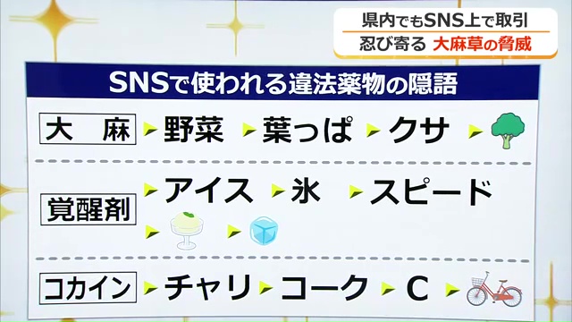 SNSで使われている薬物を表す隠語