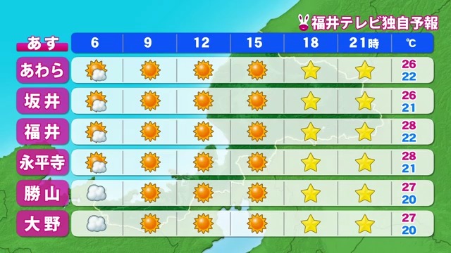 22日の福井県内の天気予報