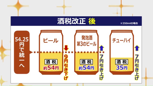 酒税法改正後の価格