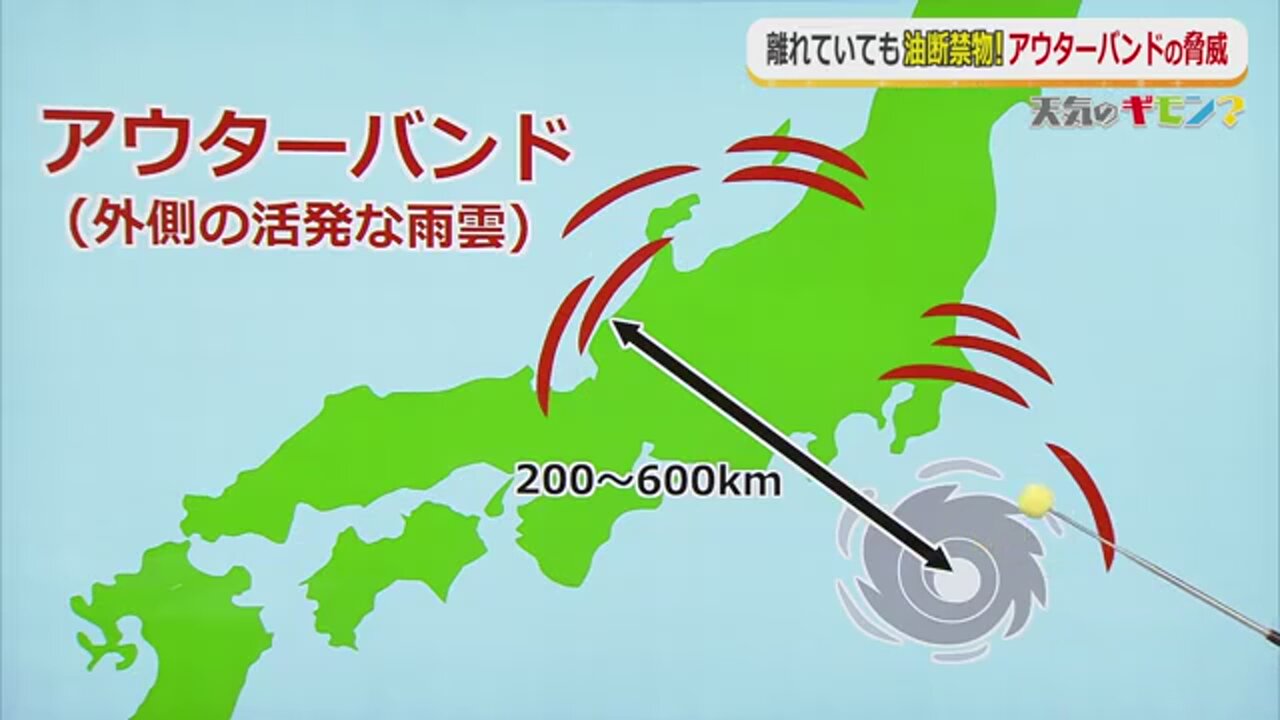 アウターバンドとは