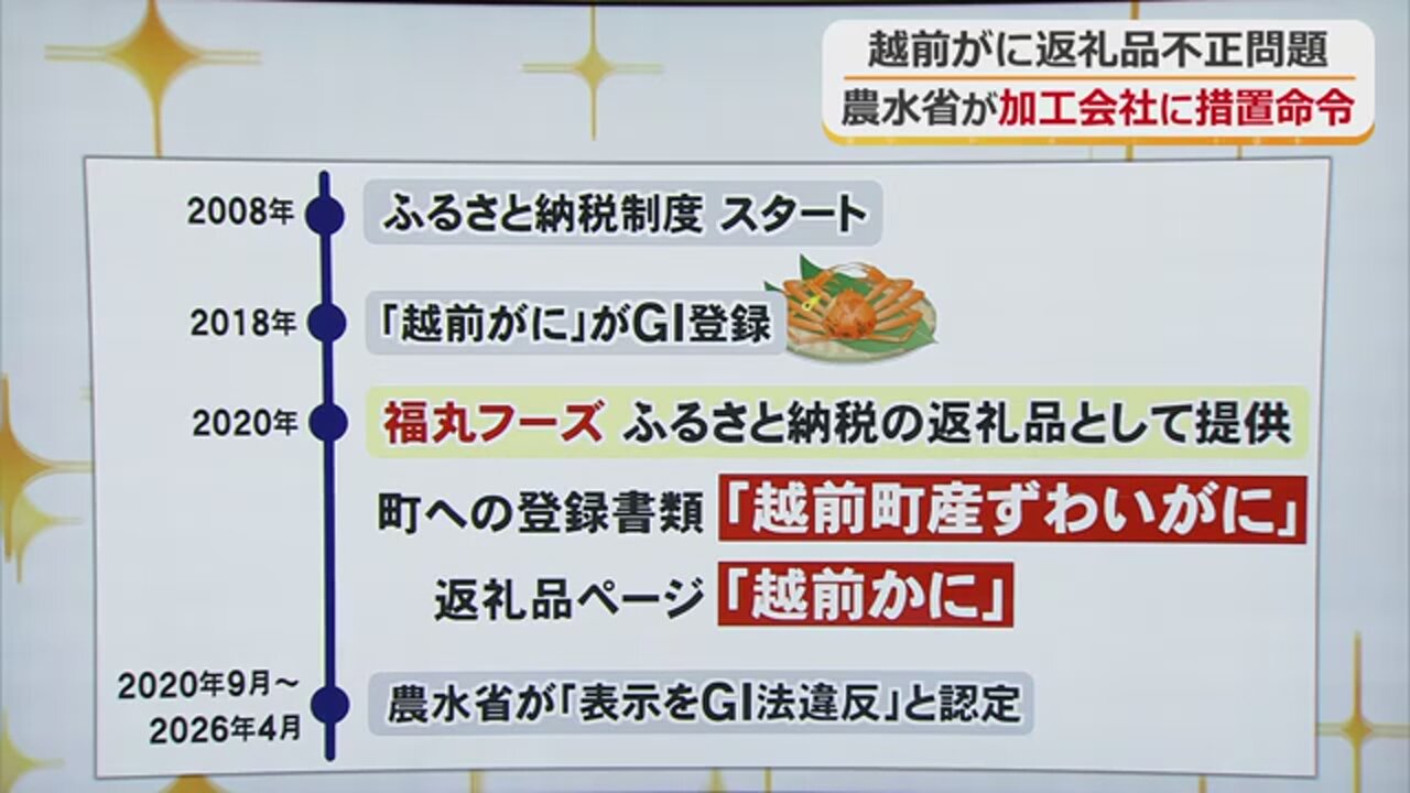 「越前がに」返礼品の不正表示を巡る経緯