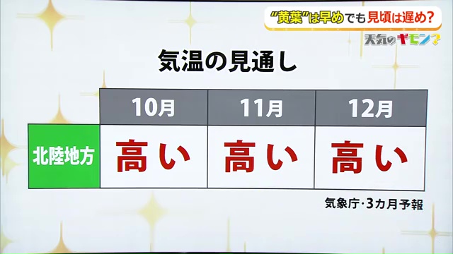 3カ月予報では気温が高くなる予想
