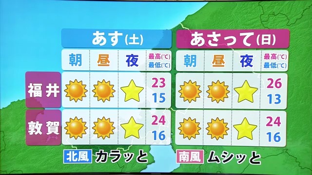 土日は体感温度に違いが
