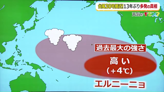 過去最大のエルニーニョも台風多発の要因