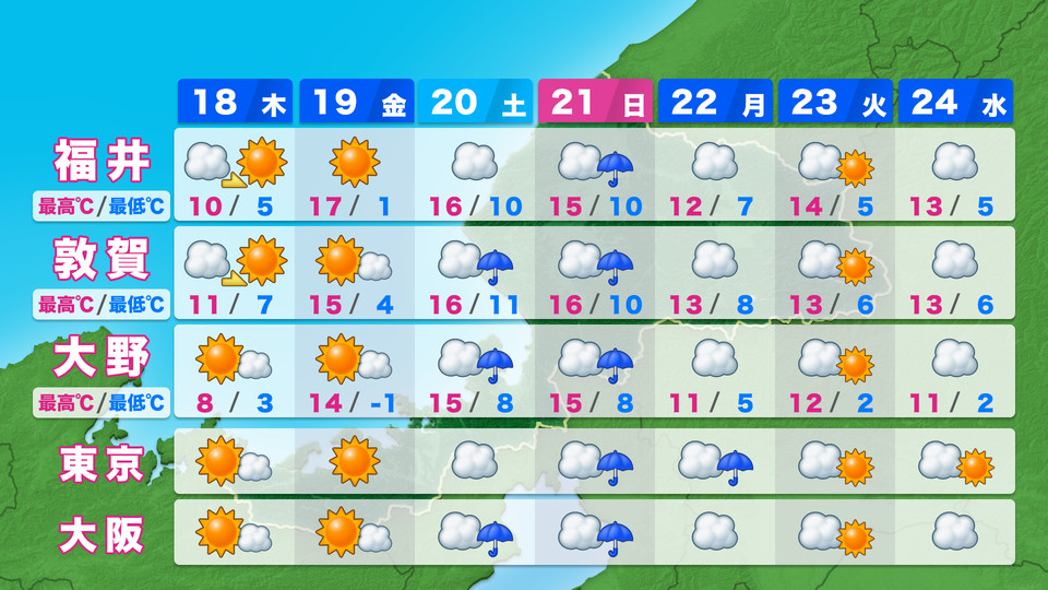 週間天気予報